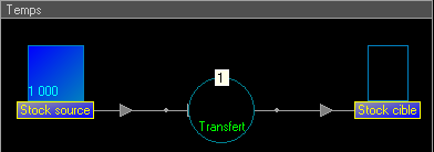 Modèle TempReas avant simulation