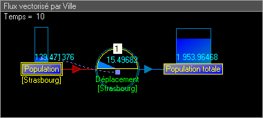 Flux Déplacement vectorisé par Ville dans TempReas
